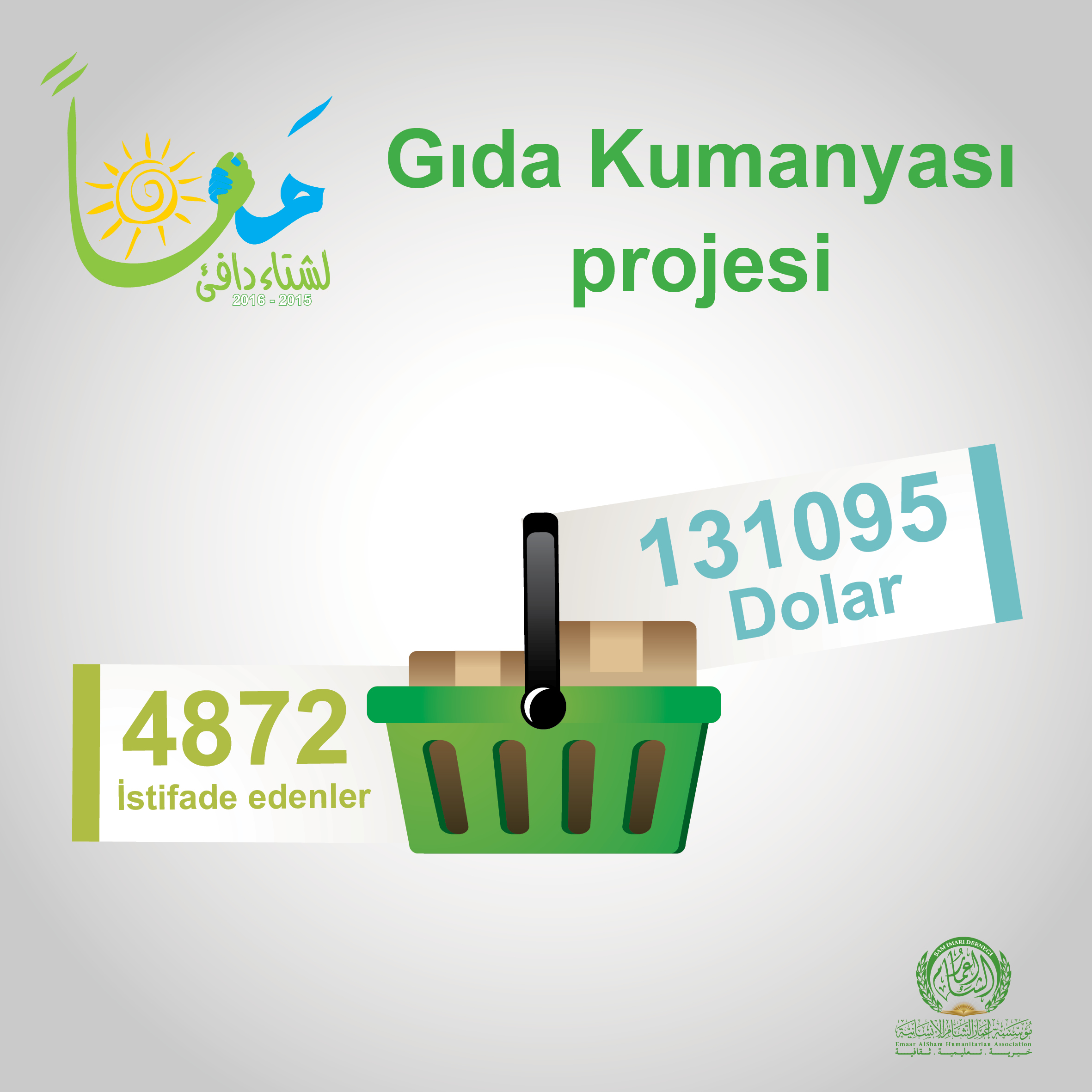 Foodbaskettogetherinfo