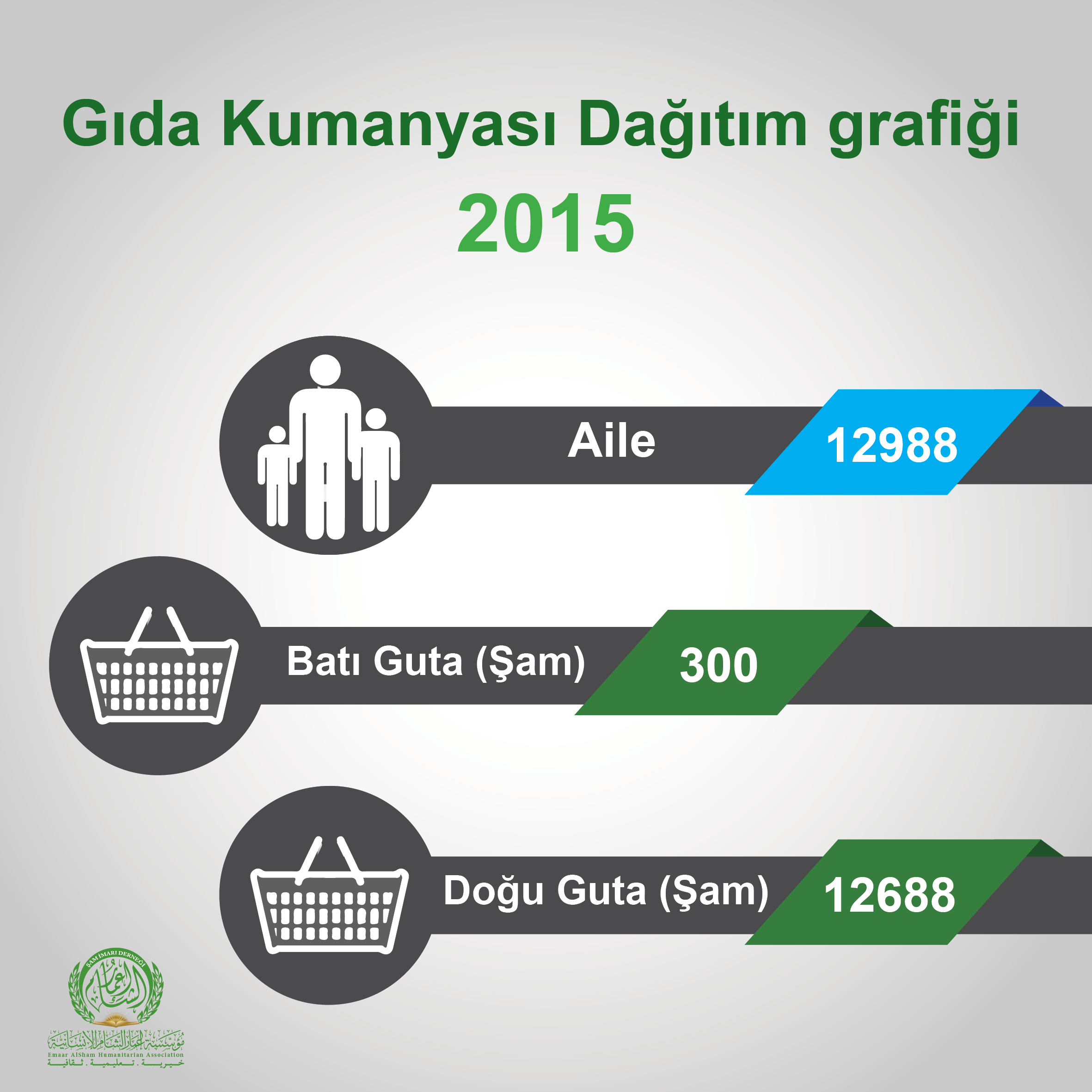 foodbasketinfo2015