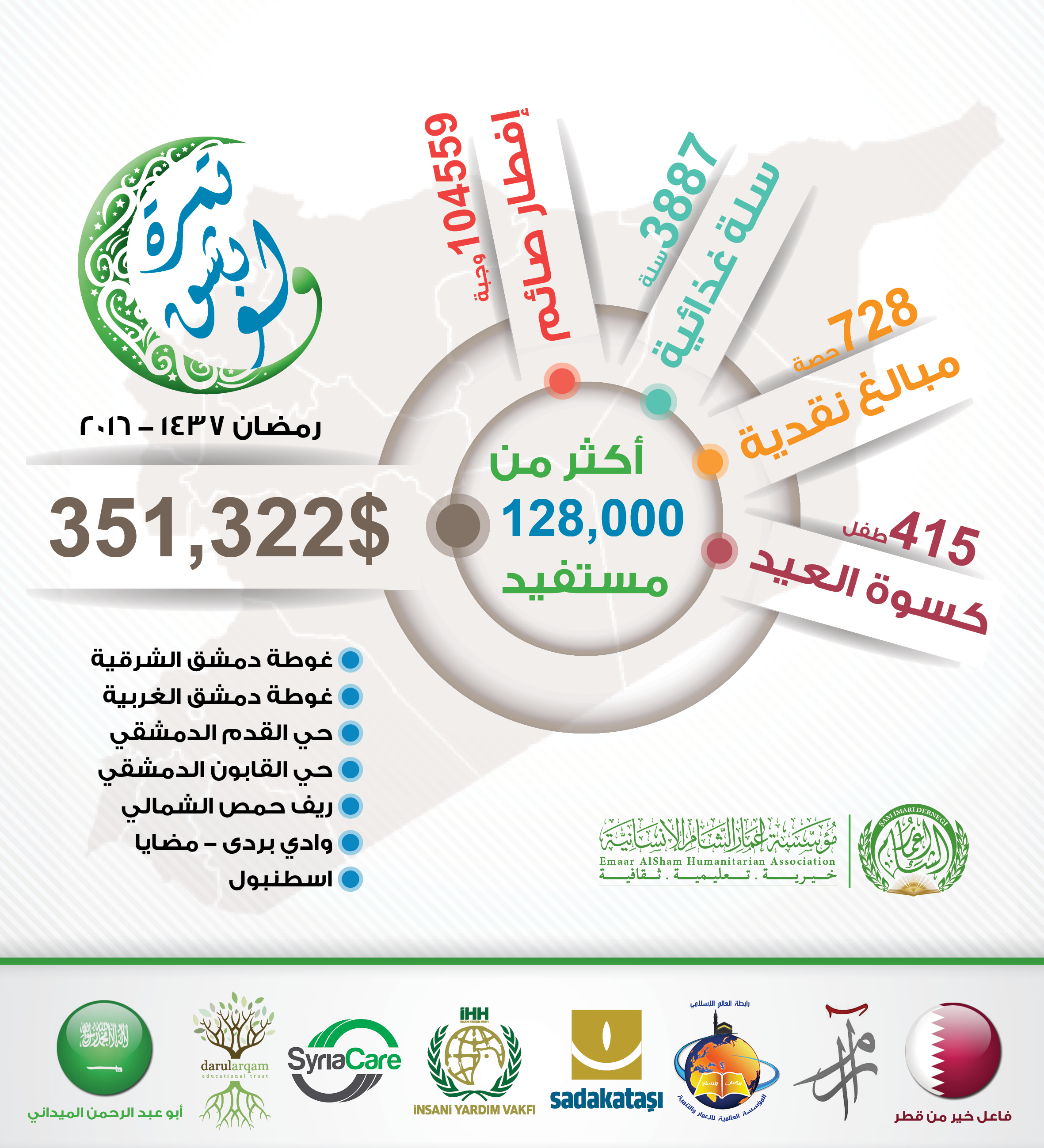 ramadaninfo5